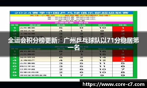 全运会积分榜更新：广州乒乓球队以71分稳居第一名